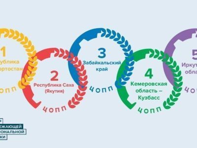 Центр опережающей профподготовки Якутии вошел в число лучших в стране