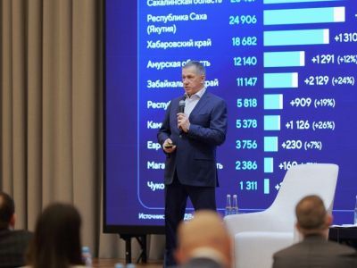 Успехи Якутии отметили на «январских слушаниях» у Юрия Трутнева