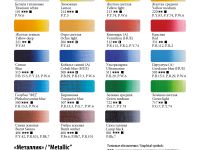 Акрил "Ладога" 500 мл Желтая средняя