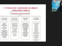 Международный вебинар "Социальное страхование населения: проблемы и перспективы развития"