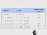 Детский велосипед Novatrack Juster 16, год 2023, цвет Синий