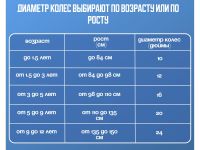 Детский велосипед Stels Little Princess 16, год 2025, цвет Зеленый