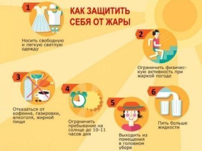 Как защититься от жары, рассказали в центре общественного здоровья Якутии