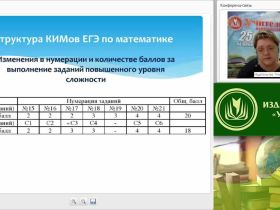 ЕГЭ – 2015 по математике в новом формате: структура заданий, критерии оценивания, особенности подготовки учащихся