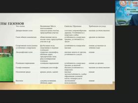 Международный вебинар "Особенности устройства и формирования газонов на участках различного назначения"
