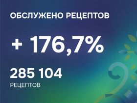 Более 99 тысяч льготников получили лекарства в Якутии за полгода
