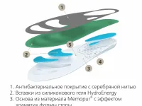 Стельки-супинаторы ортопедические Optimum Green