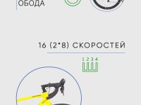 Шоссейный велосипед Titan Racing Valerian Ryde, год 2024, цвет Желтый-Зеленый, ростовка 19