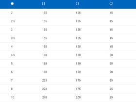 Ключ Г-образный шестигранный с ручкой Unior 193HX (3 мм)