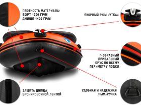 Лодка ПВХ STORMLINE Air Sea King 340 (2024)