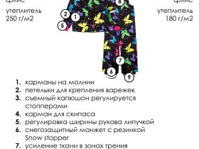 Комплект текстильный с полиуретановым покрытием для девочек: куртка, полукомбинезон