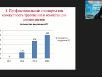 Международный вебинар "Профессиональные стандарты в социальном обслуживании"