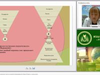 Краеведческие интеллектуальные игры как средство формирования образа Родины у школьников