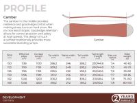 Сноуборд SHORNER CLASSIC 22/23