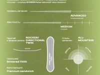 Сноуборд SHORNER FOCUS 22/23