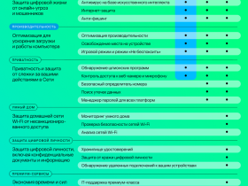 Цифровой продукт Kaspersky