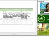 Психологические аспекты деятельности учителя начальных классов