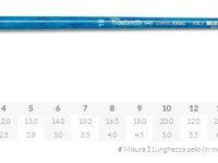 Кисть синтетика №5 круглая Tintoretto "Amber" на короткой ручке