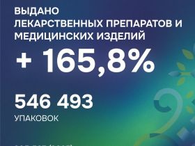 Более 99 тысяч льготников получили лекарства в Якутии за полгода
