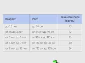 Детский велосипед Stels Pilot 250 Lady 20 V020, год 2023, цвет Желтый