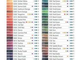 Карандаш чернильный Derwent "Inktense" Сицилийский жёлтый