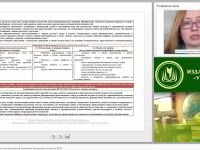 Модель профессионально-технологической подготовки обучающихся в рамках ФГОС