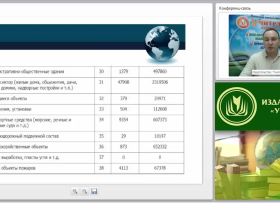 Международный вебинар "Система обеспечения пожарной безопасности в организации"