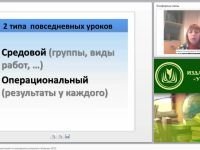 Организация урока с ориентацией на планируемые результаты обучения (ФГОС)