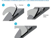 Плавник Red Paddle с системой крепления Us Box