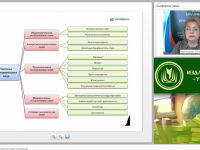Международный вебинар "Обществознание. Экономика как наука и хозяйство"