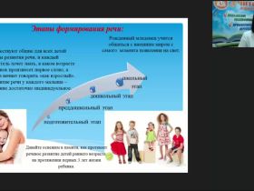 Международный вебинар "Современные технологии логопедической помощи детям раннего возраста"