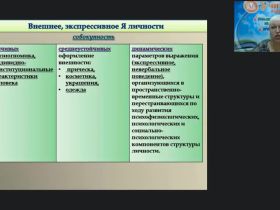 Международный вебинар «Кодирование и декодирование невербальных сигналов»