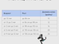 Детский велосипед Novatrack Prime 16, год 2020, цвет Синий