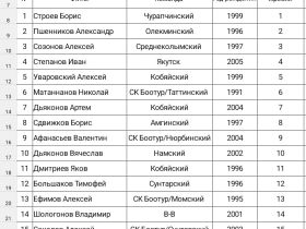 Участники Игр Дыгына узнали имена соперников и порядок выступлений