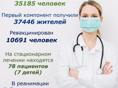 Ситуация с коронавирусом в Мирнинском районе на 14 марта