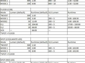 Rockbros Фонарь налобный Moon U Pro, цвет Черный