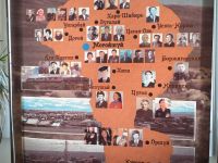 Музейный отдел Межпоселенческого центра досуга Могойтуйского района