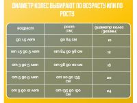 Детский велосипед Novatrack Strike 16, год 2022, цвет Зеленый