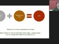 Международный вебинар "Сложноподчиненное предложение. Средства связи частей в сложноподчиненных предложениях"
