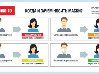 Вирус никуда пока не ушел