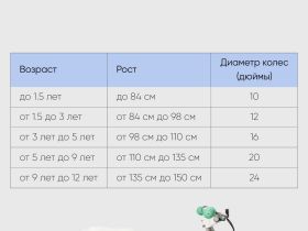 Детский велосипед Pifagor Candy 16, год 2022, цвет Зеленый