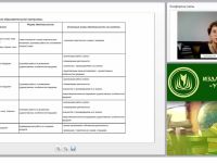 Формирование метапредметных УУД во внеурочной деятельности (ФГОС)