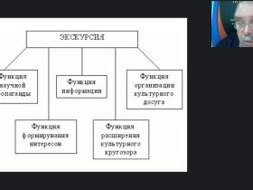 Международный вебинар "Организационные и методико-технологические особенности формирования современных тематических и обзорных экскурсий"
