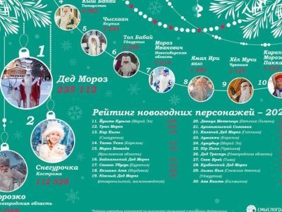 Якутский Чысхаан вошел в пятерку самых известных новогодних персонажей России
