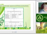 Формы организации музыкальной деятельности детей (ФГОС ДО)