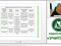 Развивающая образовательная среда: правила разделения пространства в помещении группы и на участке