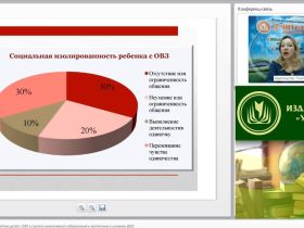 Международный вебинар "Организация взаимодействия детей с ОВЗ в группах инклюзивного образования и воспитания в условиях ДОО"