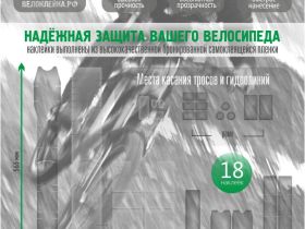 Комплект защитных наклеек "Велоклейка" BASIC (пленка 150 мкм)