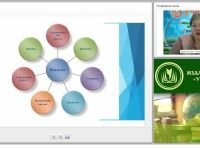 Теоретические основы психологического консультирования в сфере образования