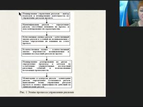 Вебинар "Анализ этапов процесса управления рисками"